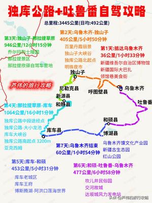 如何做好自駕游攻略 如何制定自駕游攻略