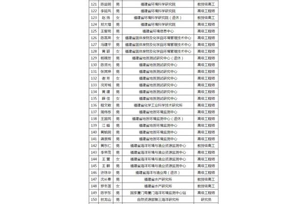 株洲周邊周末游