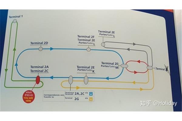 巴黎戴高樂機場轉機攻略