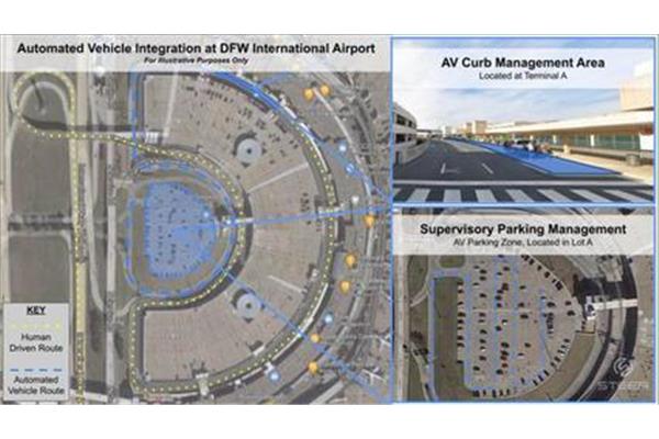 德克薩斯機場 德克薩斯國際機場