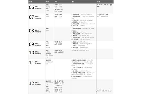 越南考雅思攻略idp