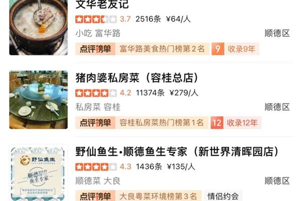 春節(jié)廣州旅游小吃攻略