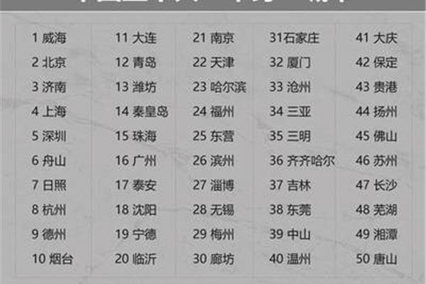 天津大連跟團(tuán)旅游攻略