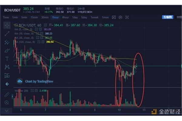 (yng)߅ƺɽ߅ľc(din)